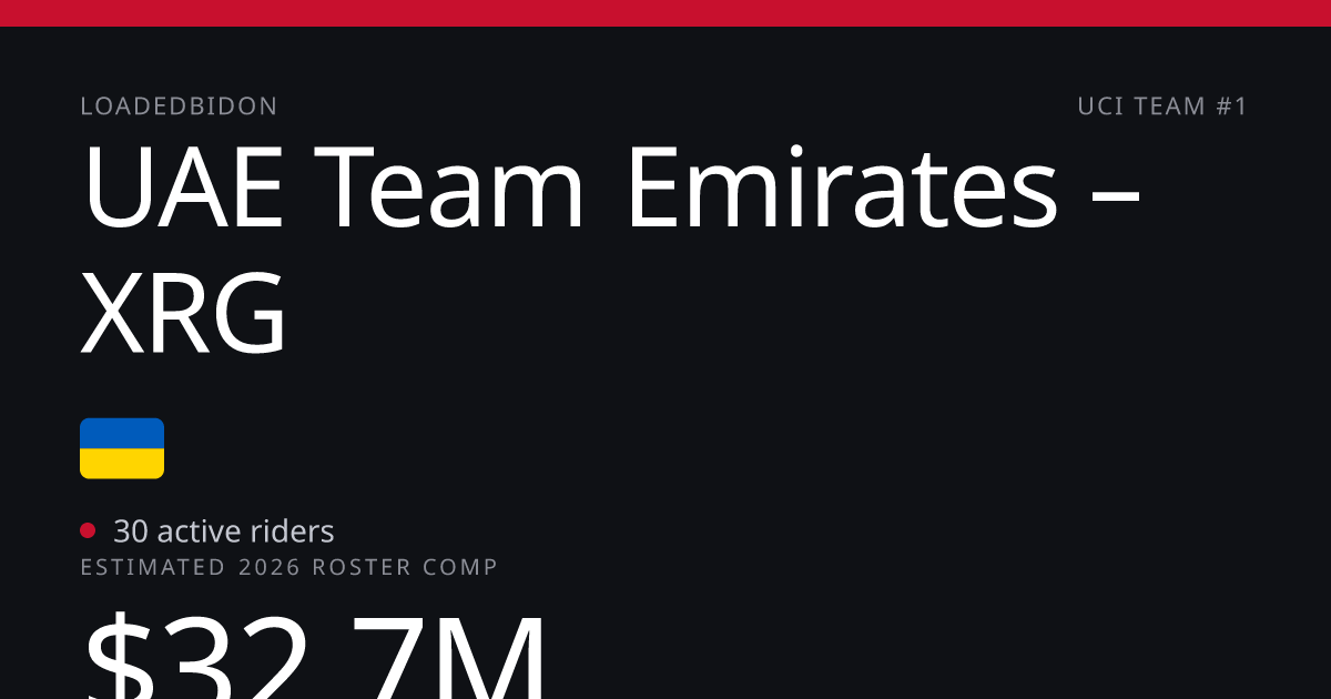 UAE Team Emirates – XRG — Roster & Budget · LoadedBidon · LoadedBidon